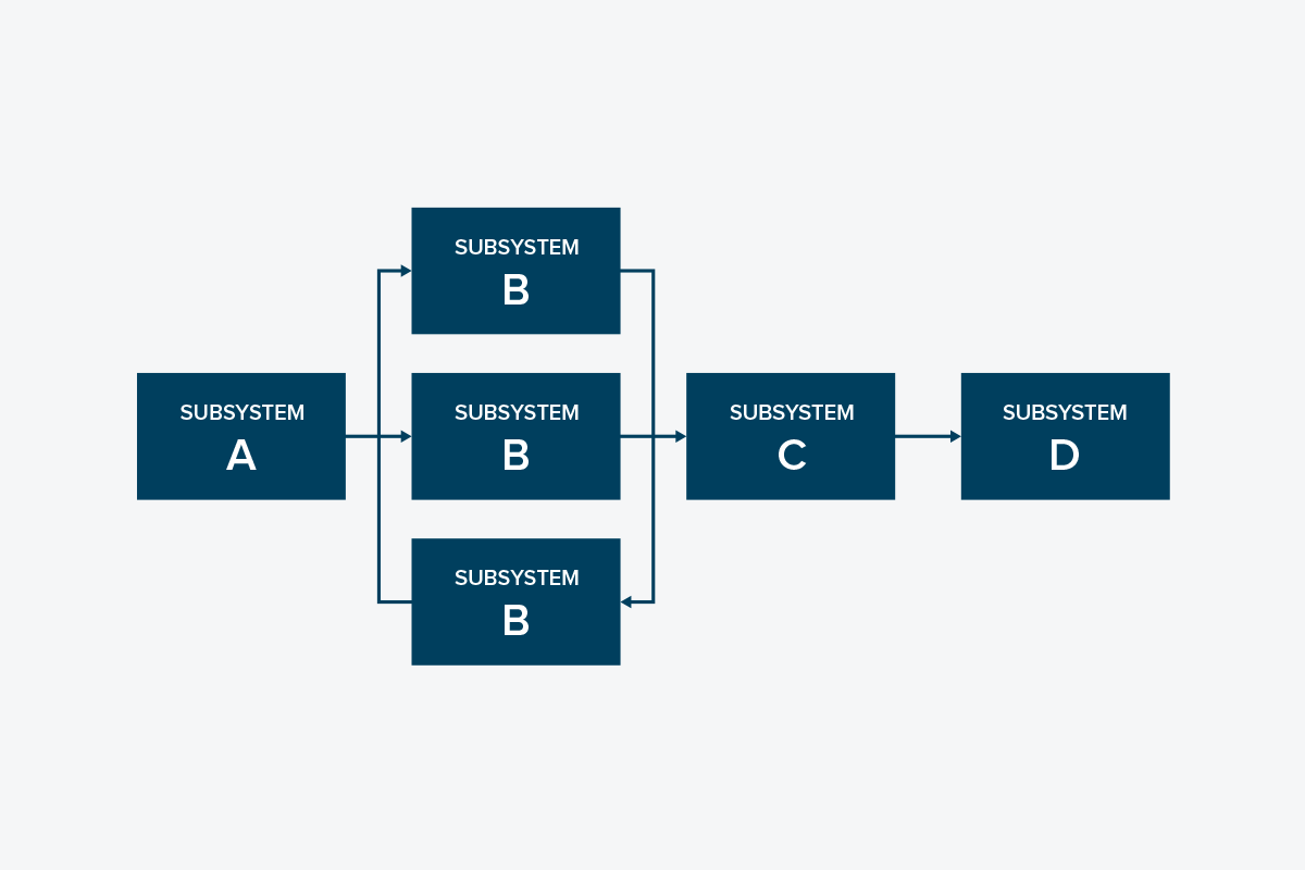 Why Do You Need A Reliability Block Diagram Arms Reliability